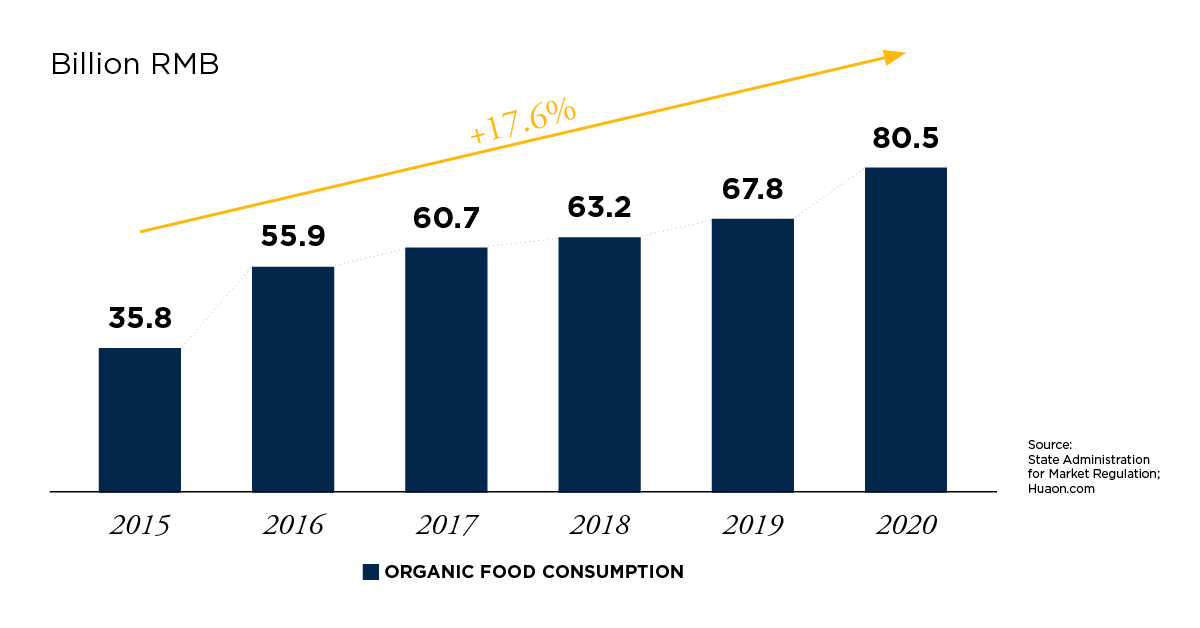 3151 3116 China Healthy Food ILL1 1200x628.png