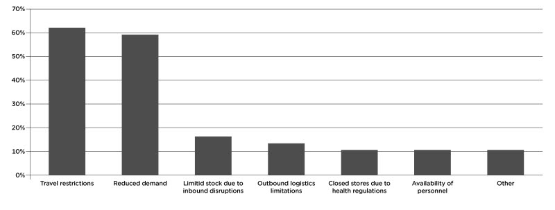 Travel restrictions combined with demand_3 (1).jpg