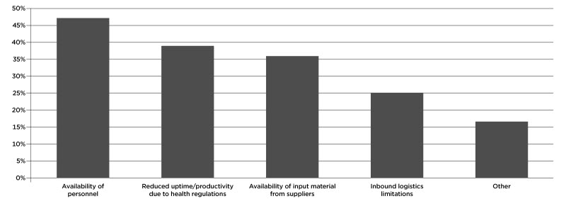 Availability of personnel is the key issue for pro.jpg