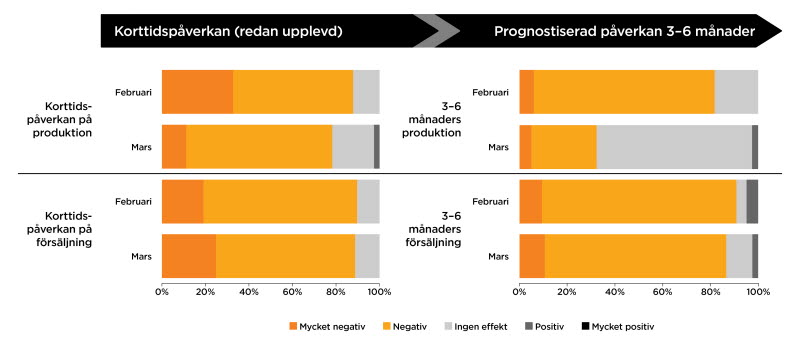Impact on sales remain_ while production outlook i.jpg