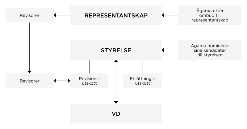 ORGANISATIONSSCHEMA swe.png