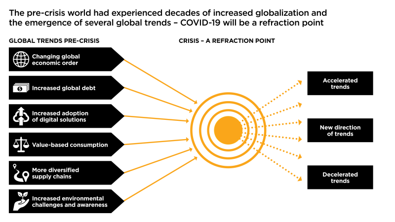 547 Graph Pre-crisis trends.png
