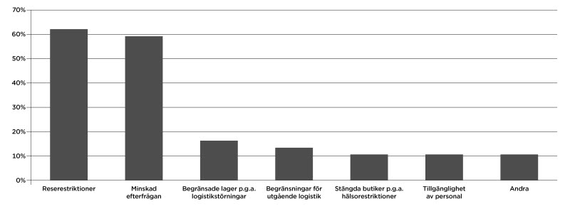 Reserestriktioner.jpg